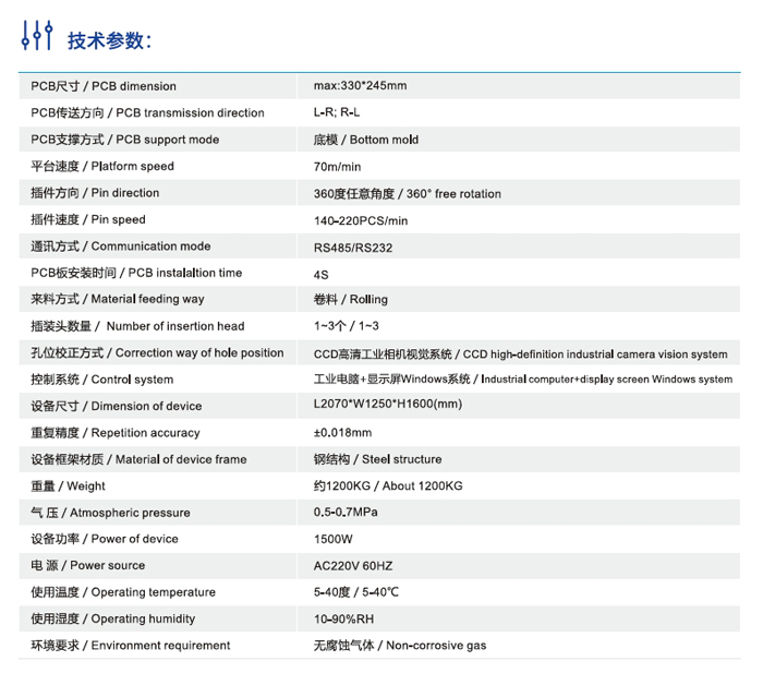 R5技術參數 R5技術參數