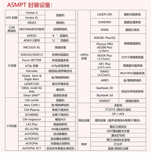 LED全自動焊線機參數 LED全自動焊線機參數