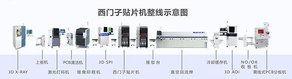 二手貼片機整線 二手貼片機整線